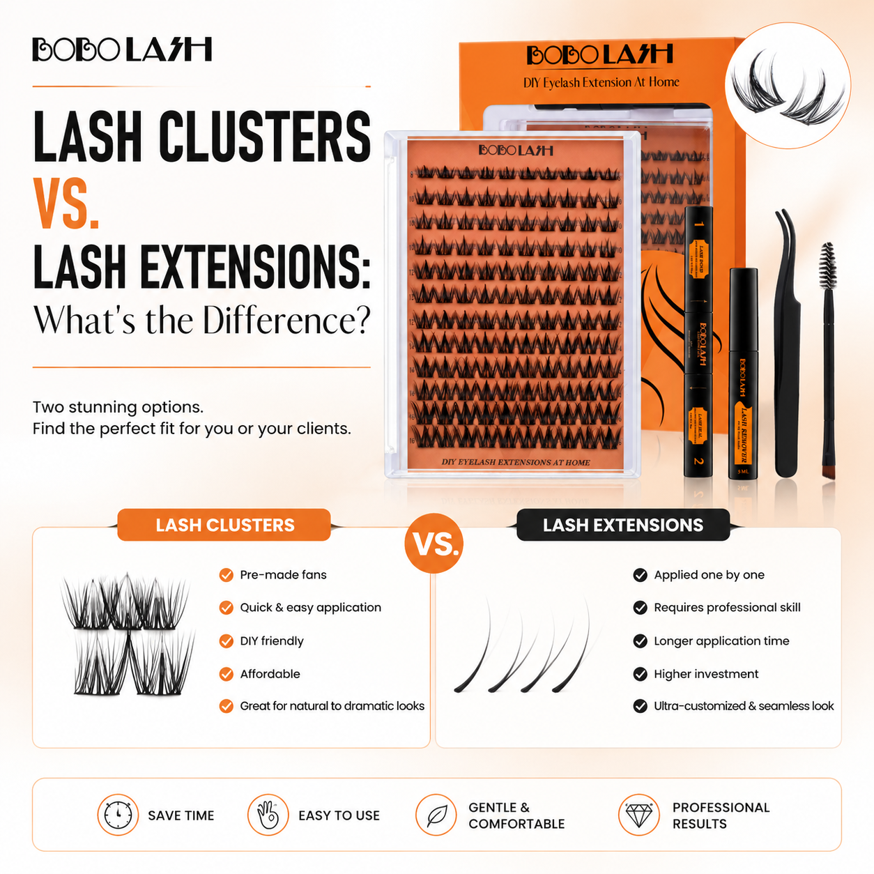 Lash Clusters vs. Lash Extensions: What’s the Difference?