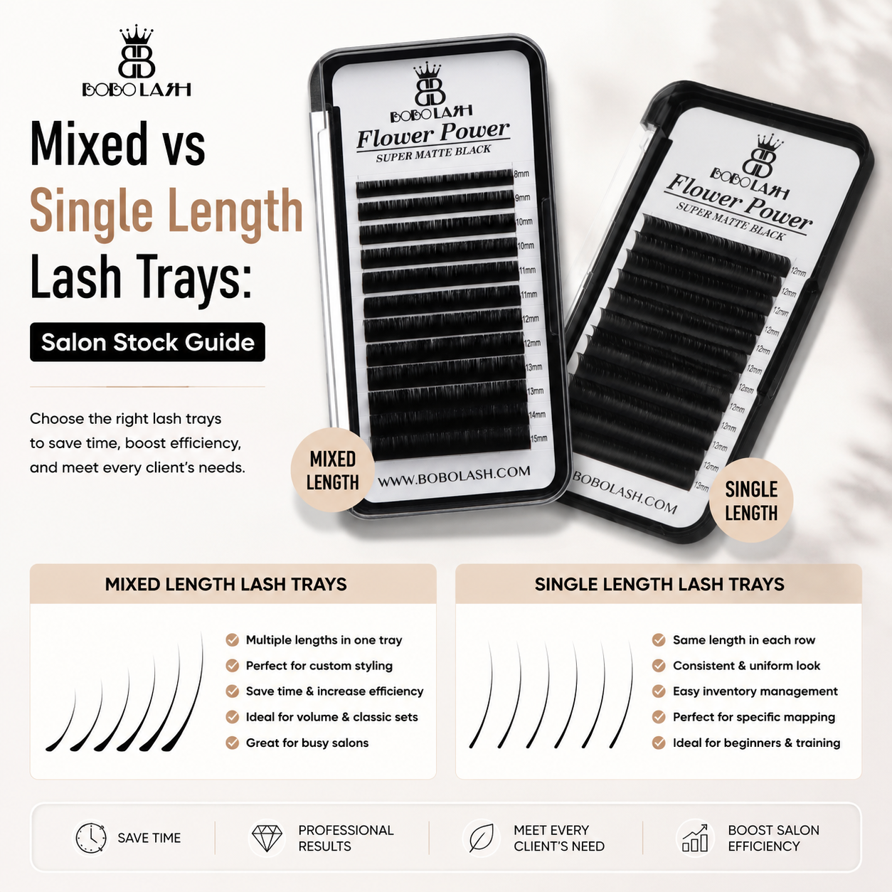 Mixed vs Single Length Lash Trays: Salon Stock Guide