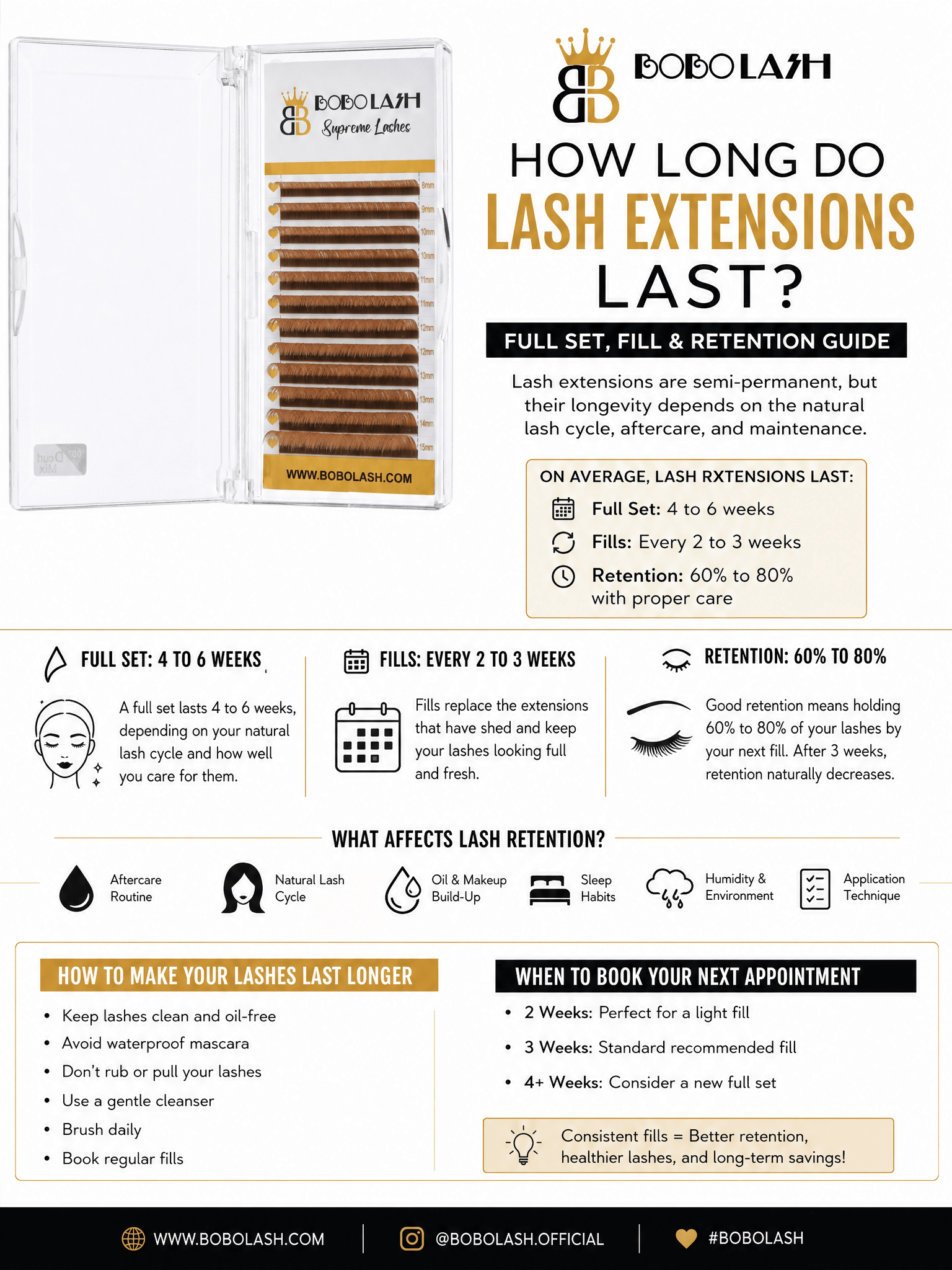 How Long Do Lash Extensions Last? Full Set, Fill & Retention Guide - BOBOLASH