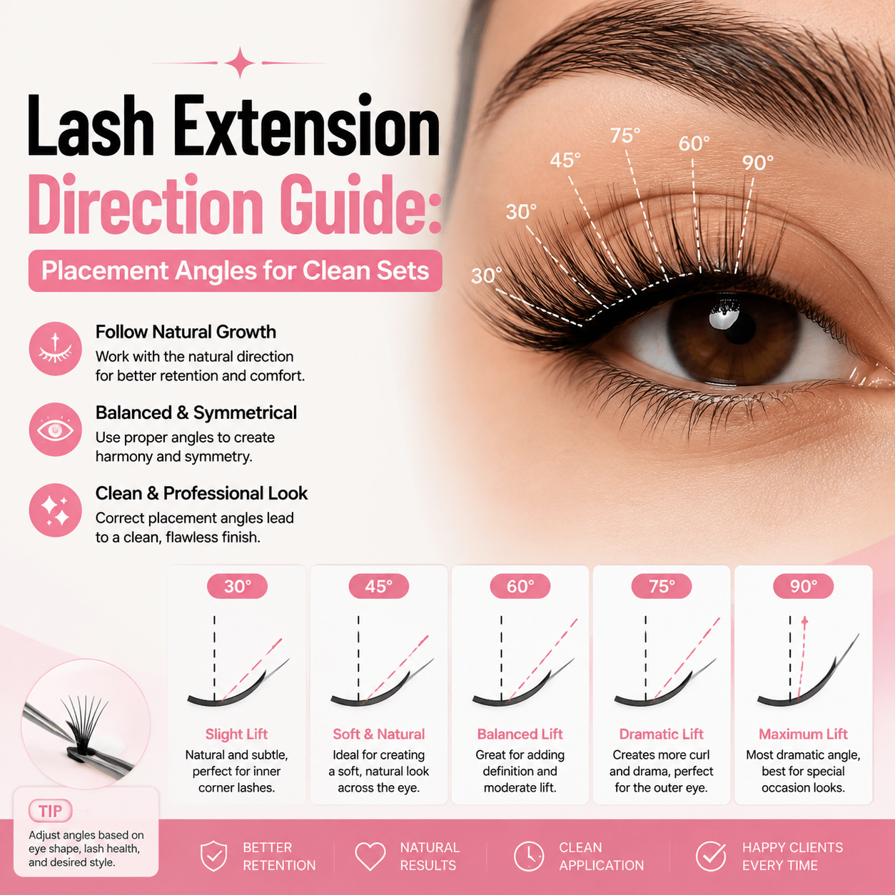 Lash Extension Direction Guide: Placement Angles for Clean Sets - BOBOLASH