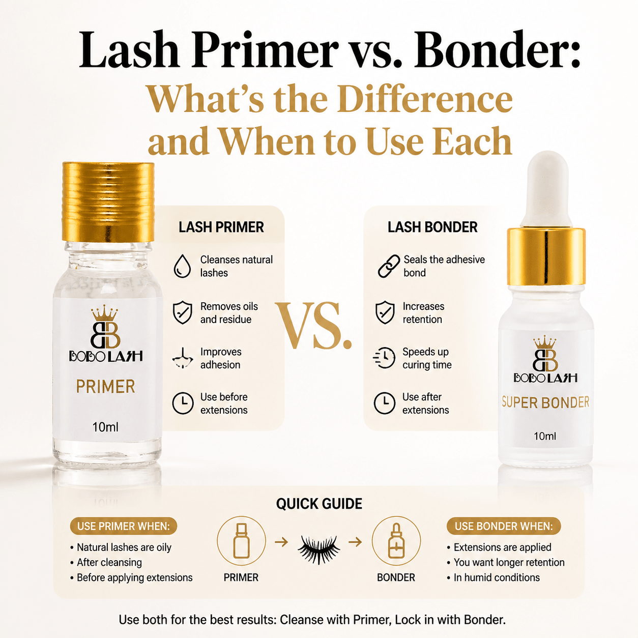 Lash Primer vs. Bonder: What’s the Difference and When to Use Each - BOBOLASH