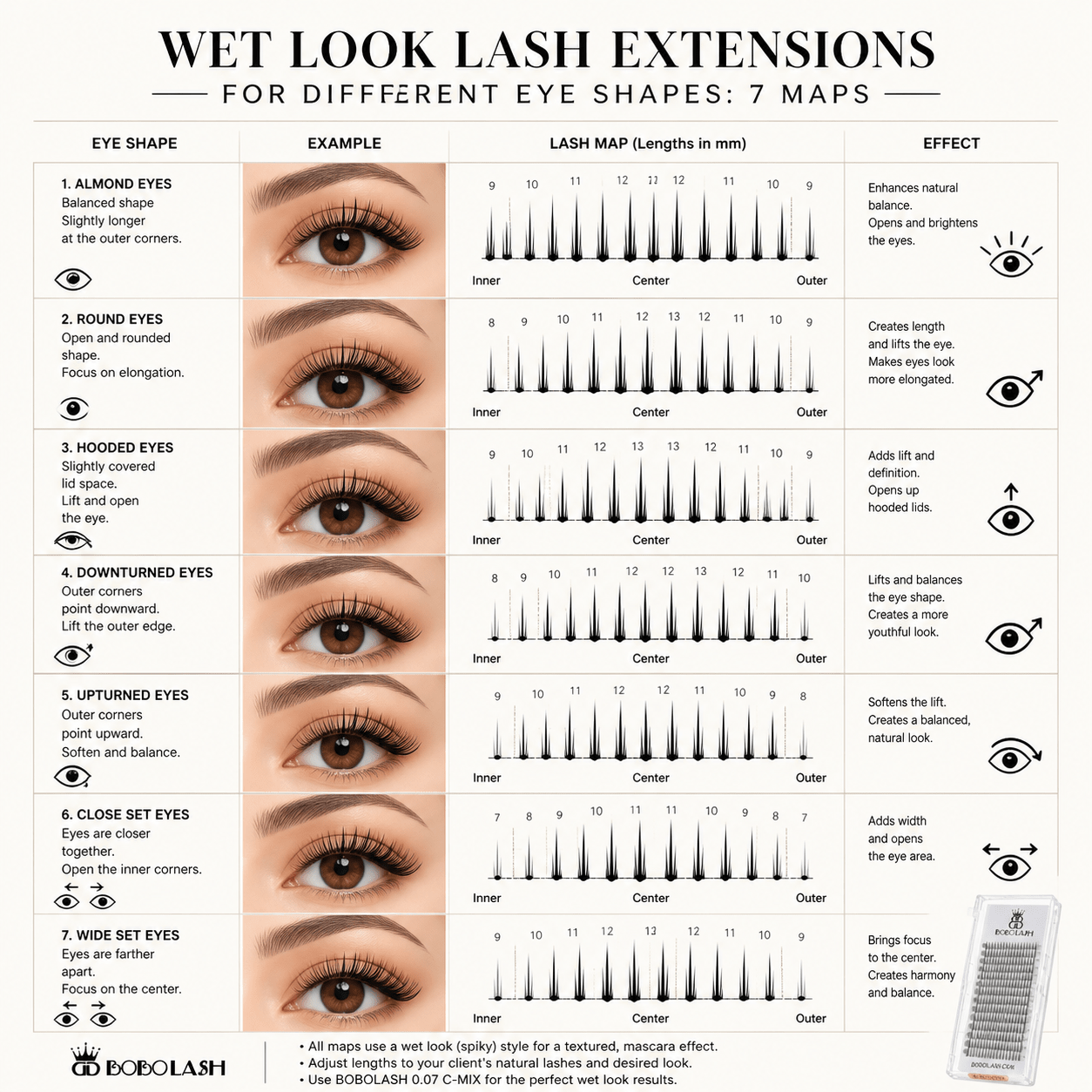 Wet Look Lash Extensions for Different Eye Shapes: 7 Maps - BOBOLASH